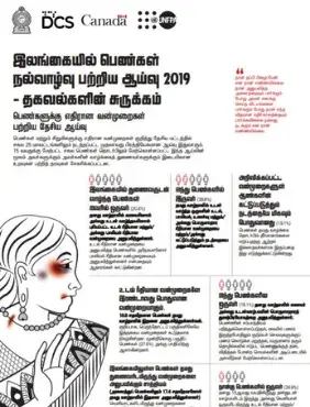 இலங்கையில் பெண்கள் ﻿ நல்வாழ்வு பற்றிய ஆய்வு 2019 ﻿ - தகவல்களின் சுருக்கம்