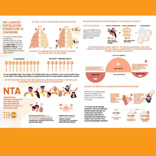 POPULATION DYNAMICS AND THE ECONOMIC LIFE CYCLE: AN ANALYSIS OF NATIONAL TRANSFER ACCOUNTS FOR SRI LANKA